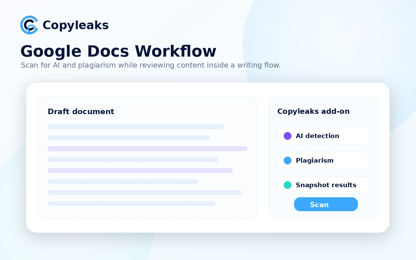Copyleaks: alternatives map, showing Originality.ai for publishers, GPTZero for education-first detection, Winston AI for reports, and Copyleaks for integrated content integrity