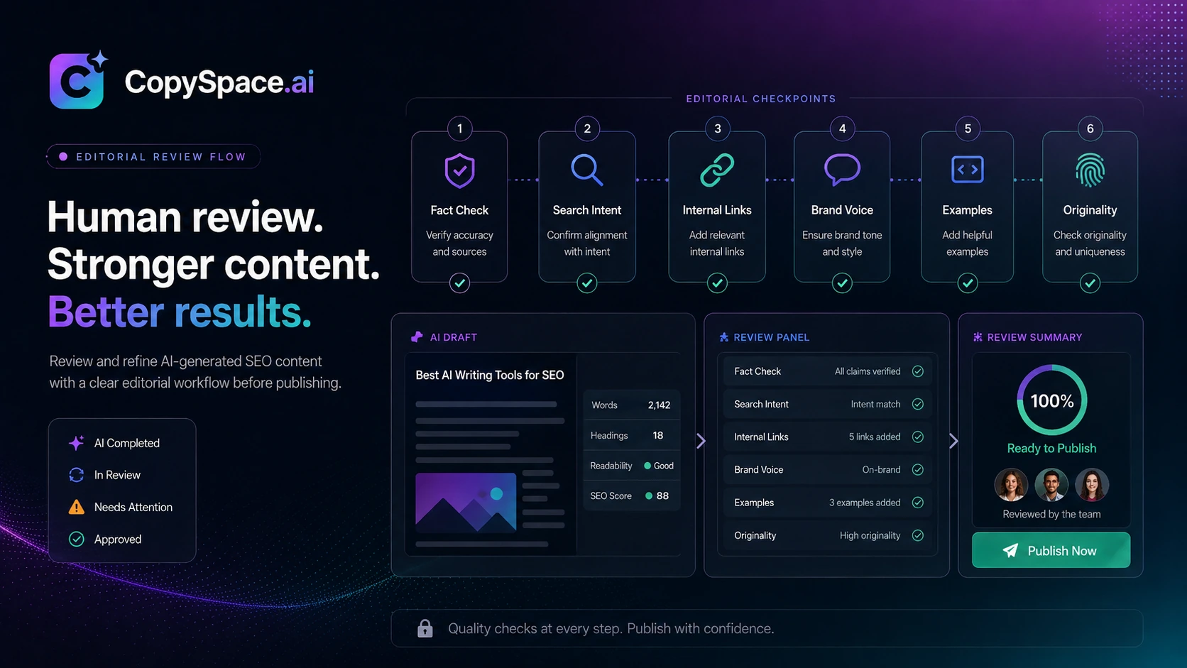 CopySpace.ai: buyer checklist, showing article limits, editing time, model access, publishing workflow, and refund verification