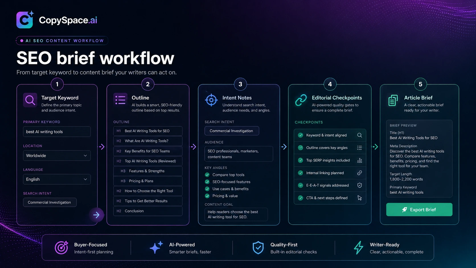 CopySpace.ai: final verdict card, showing when to consider, skip, or compare the tool before paying