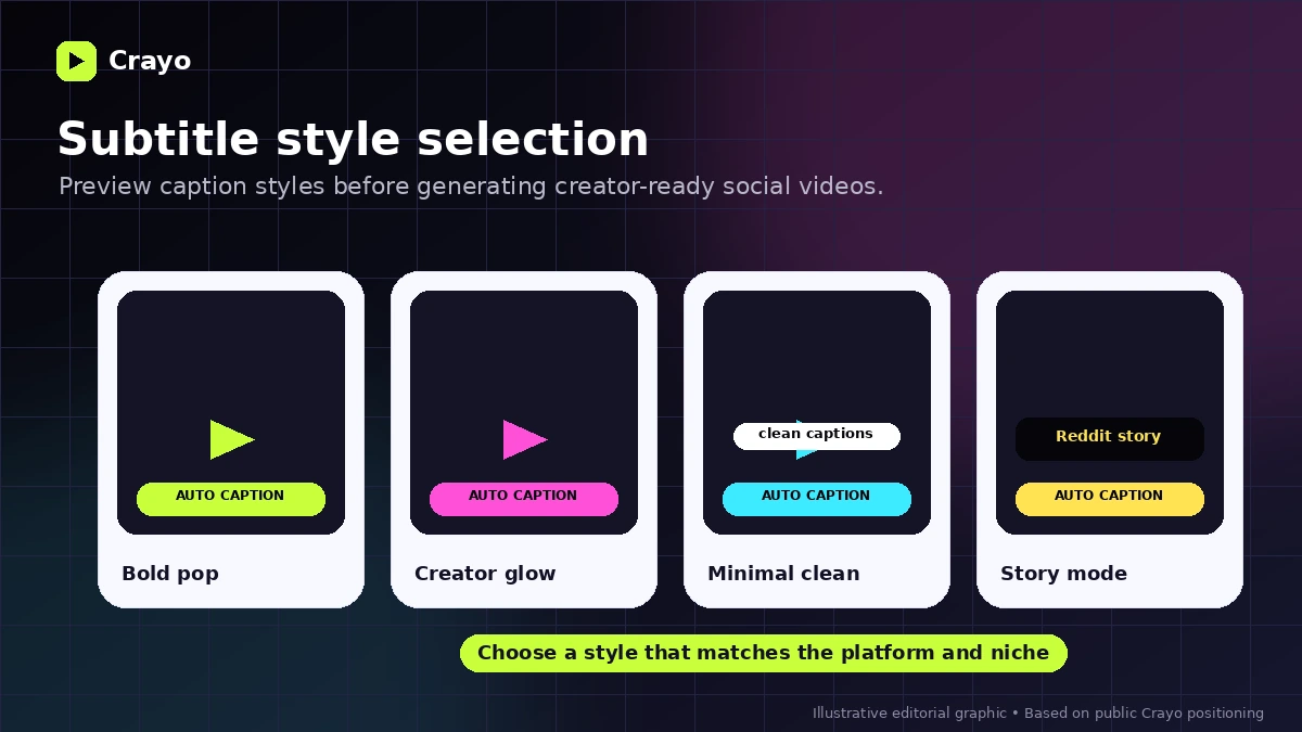 Crayo: final verdict, showing when creators should consider, skip, or compare the tool before paying