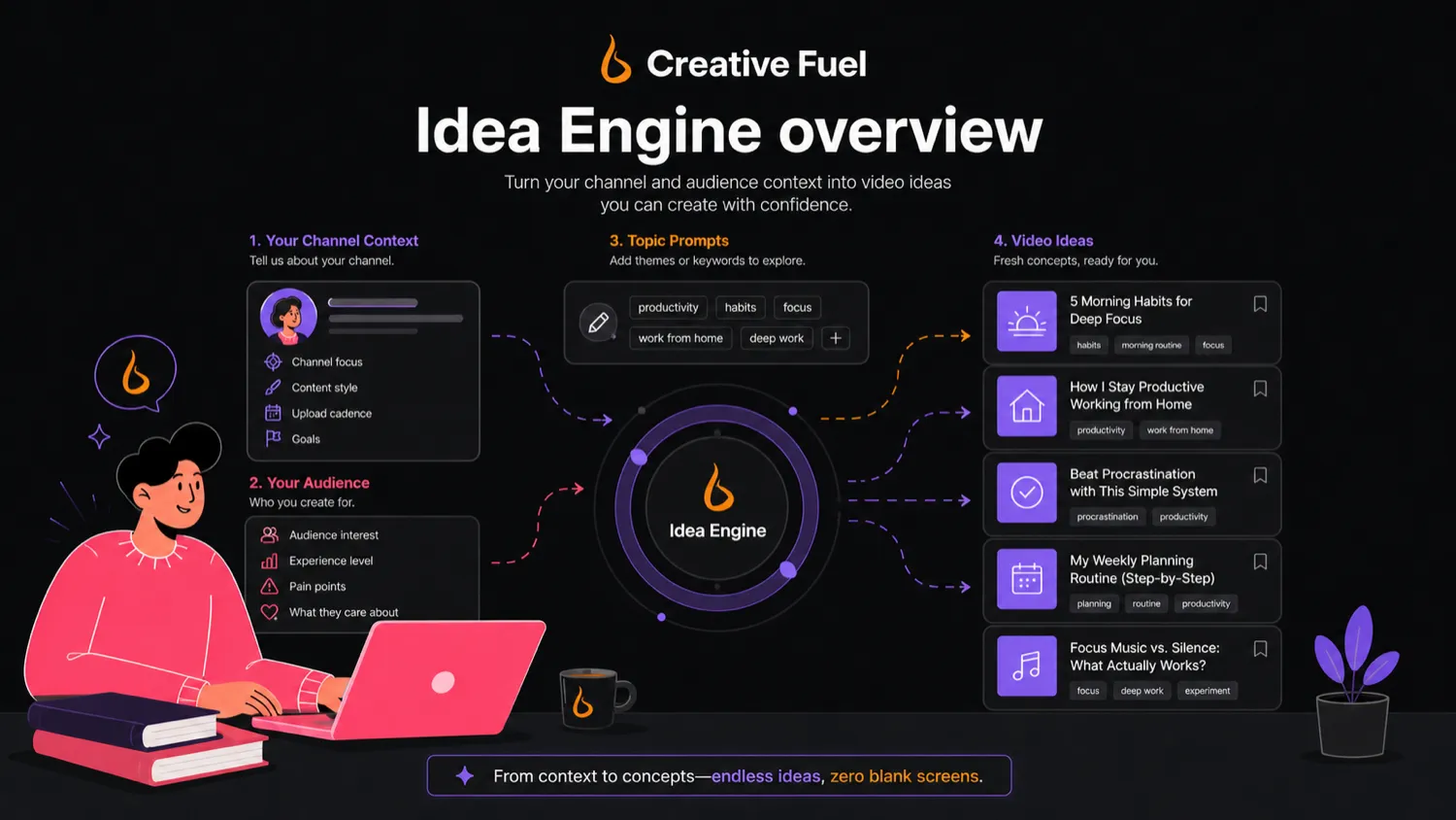 Creative Fuel review visual