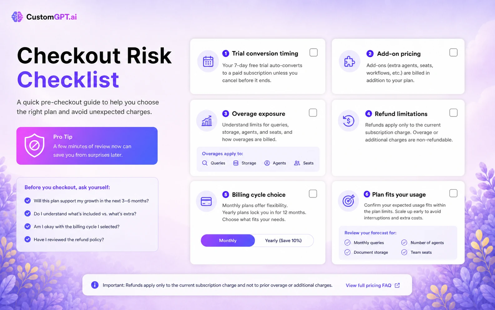 CustomGPT.ai: final verdict card, showing when to test the platform, compare alternatives, or stop before checkout