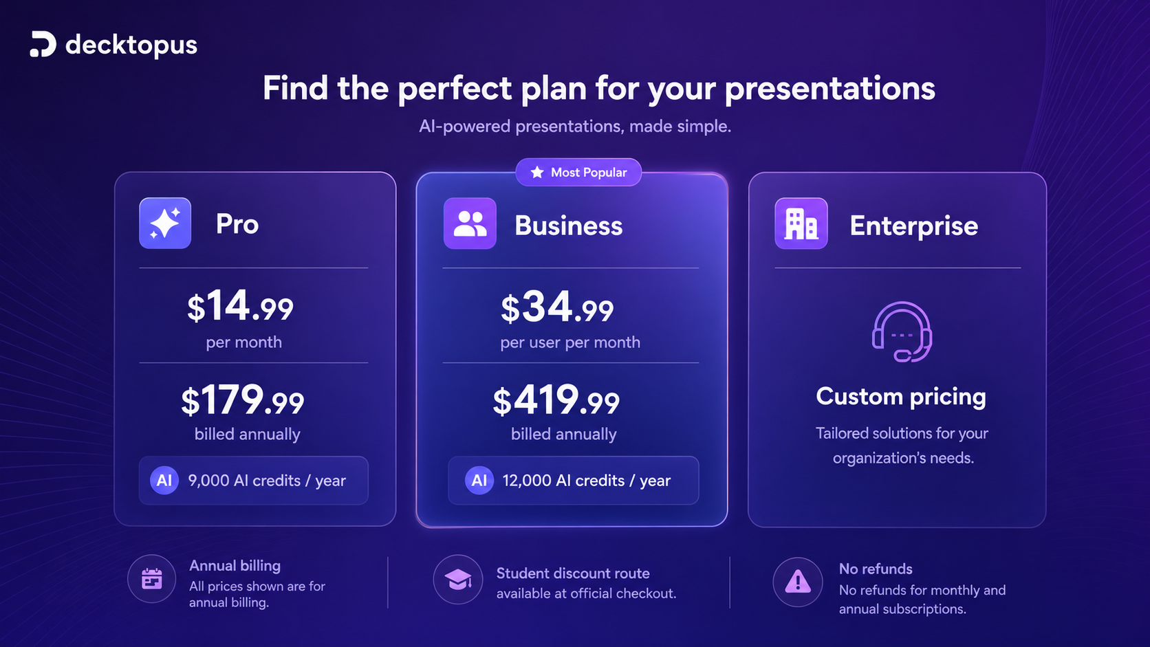 Decktopus AI: pricing decision map, showing annual billing, AI credits, team features, student savings, and refund checks
