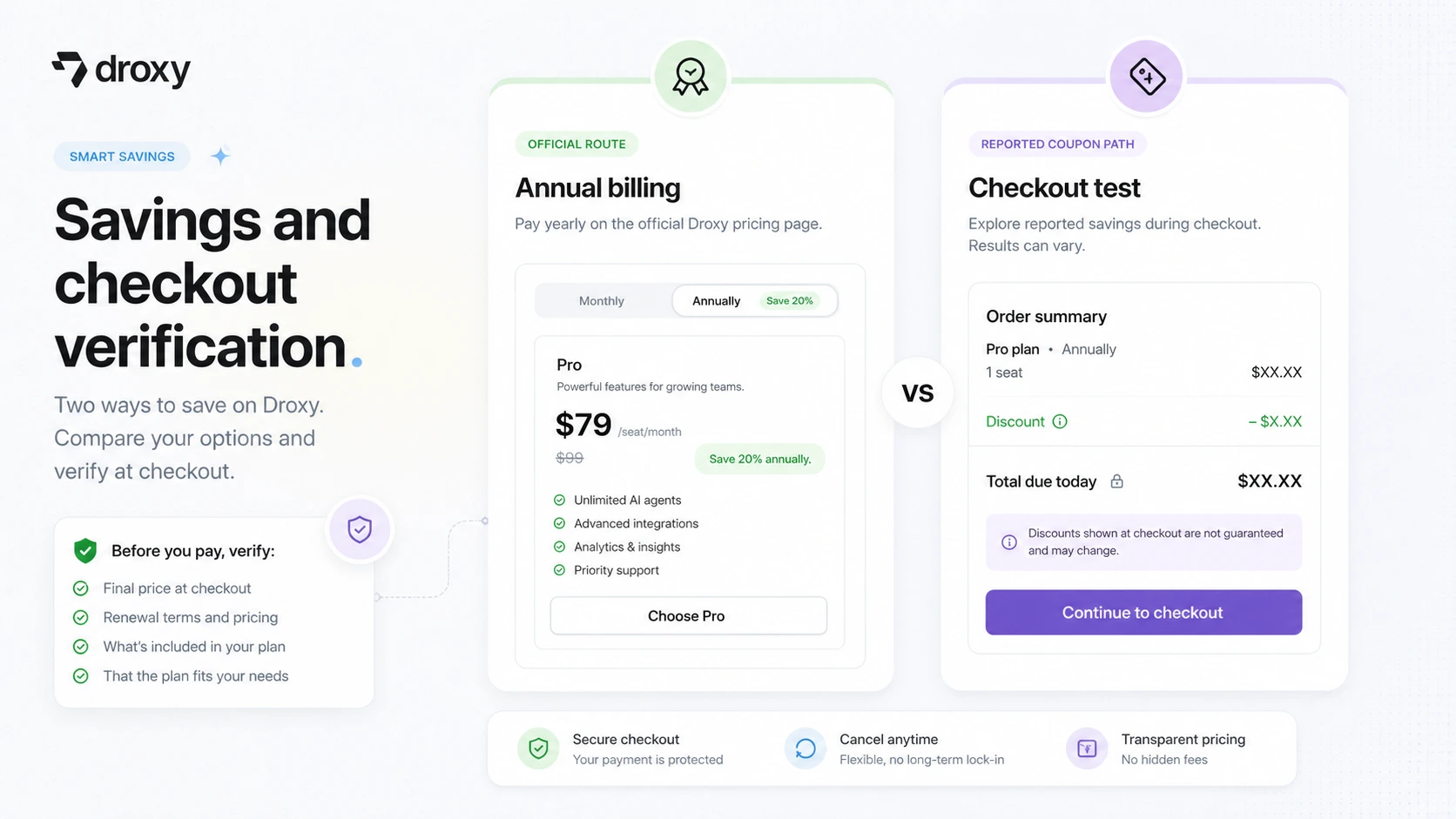 Droxy: buyer checklist, showing customer volume, channel fit, knowledge quality, handoff, limits, billing, and alternative checks