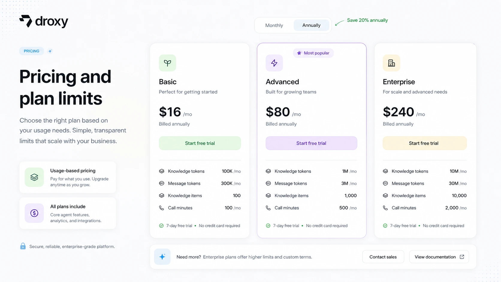 Droxy: pricing decision map, showing free Starter testing, paid usage limits, annual billing caution, channel needs, and API checks