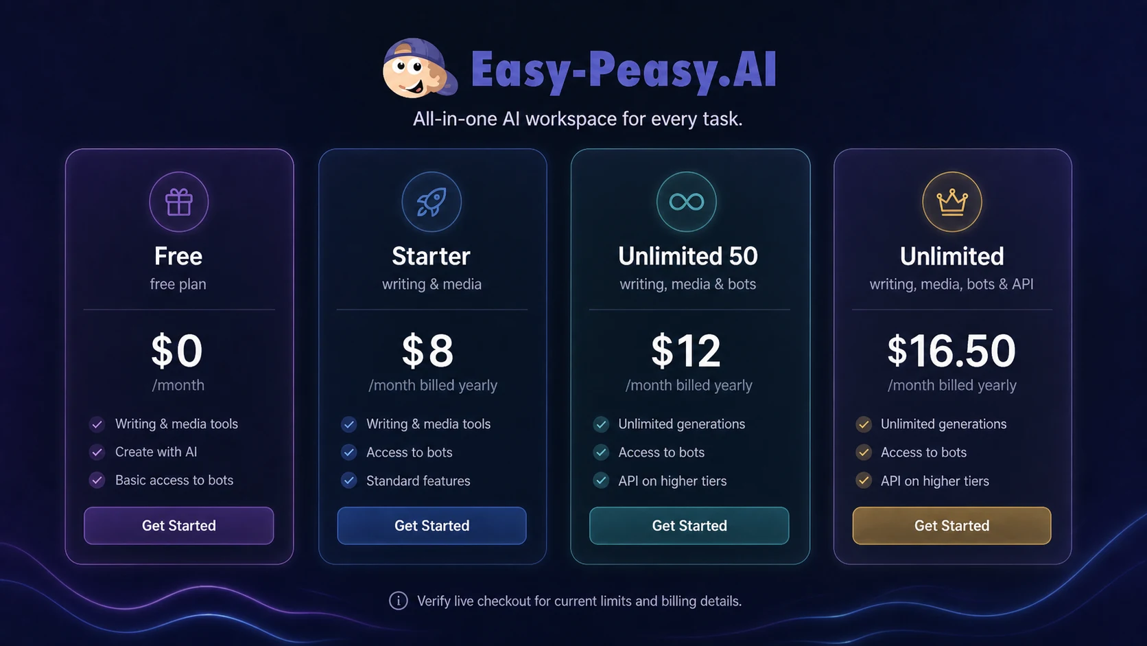 Easy-Peasy.AI: pricing decision map, showing how buyers should compare free, paid, annual, and API usage paths