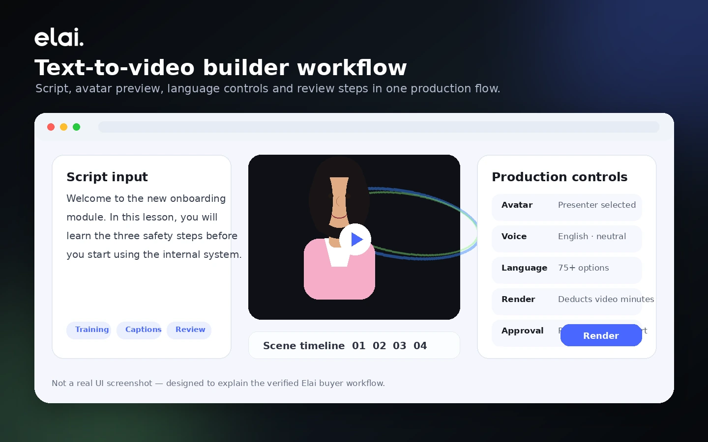 Elai: final verdict, showing when the AI avatar video platform fits training workflows and when buyers should compare alternatives