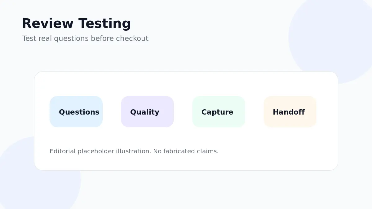 Elephant.ai: buyer checklist, showing message credits, lead capture, handoff, integrations, and renewal checks