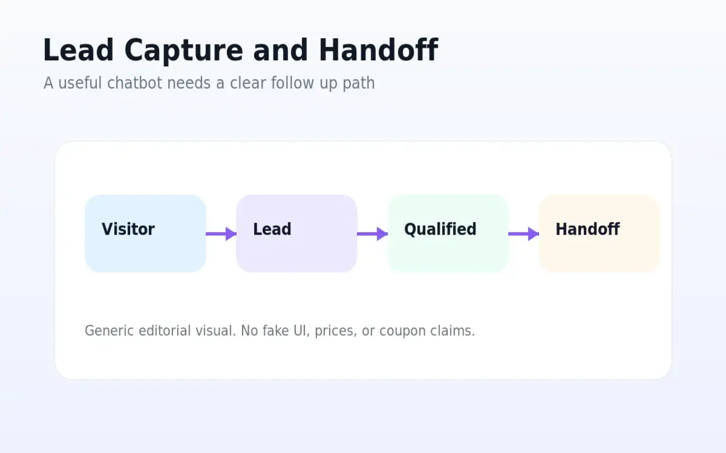 Elephant.ai: final verdict card, showing when to test the chatbot, compare alternatives, or pause before checkout
