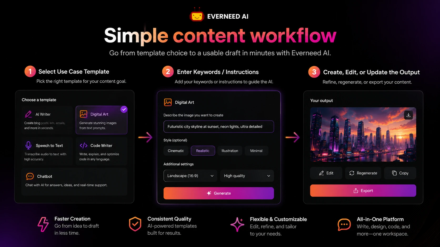 Everneed AI: alternatives map, showing Rytr, Writesonic, Jasper, and Simplified as buyer comparison routes
