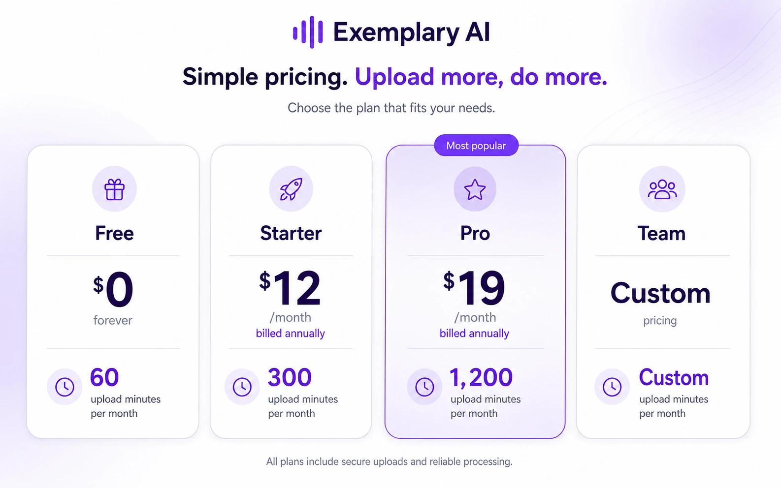 Exemplary AI: pricing decision map, showing free, Starter, Pro, and Team plan checks for upload minutes, retention, exports, and API access