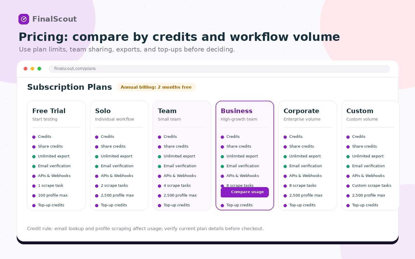 FinalScout: pricing decision map, showing free trial, Solo, Team, Business, credits, annual billing, and checkout checks