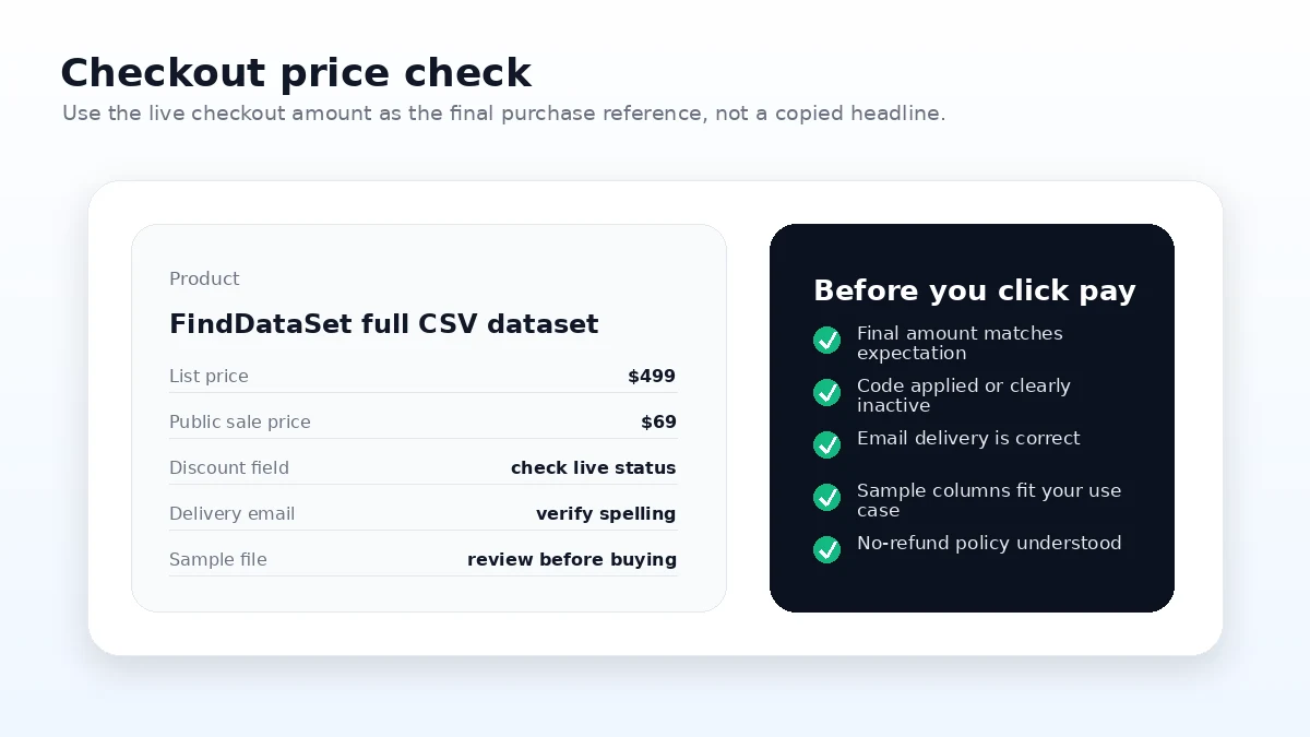 FindDataSet: review snapshot, showing the buyer decision between one-time CSV data and live prospecting software