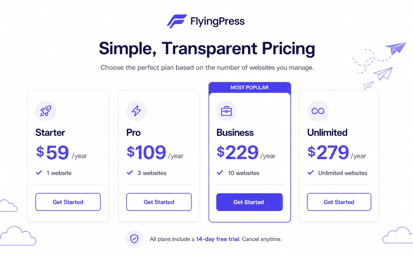 FlyingWeb: pricing decision map, showing how WordPress buyers compare trial timing, site count, yearly renewal, and checkout risk