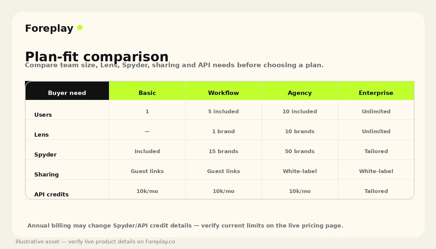 Foreplay: alternatives map, showing PiPiAds, Quickads, MakeUGC, and Voluum as different buyer routes