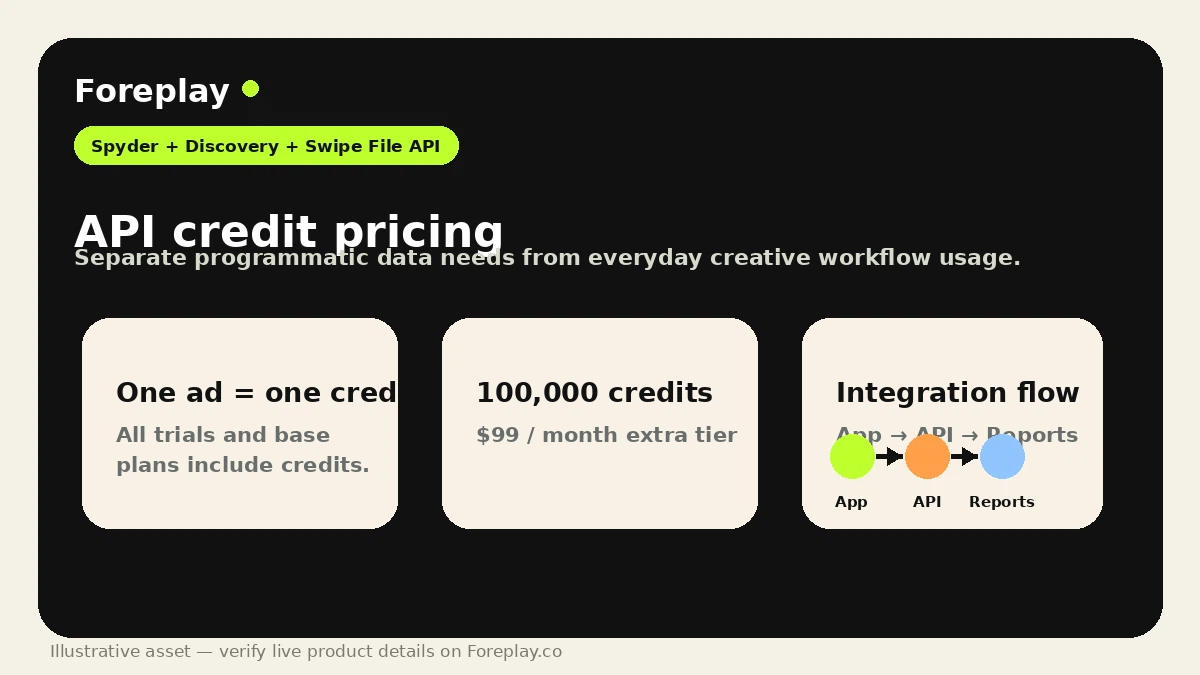 Foreplay: review snapshot, showing ad creative workflow fit, pricing checks, and alternatives for marketing teams