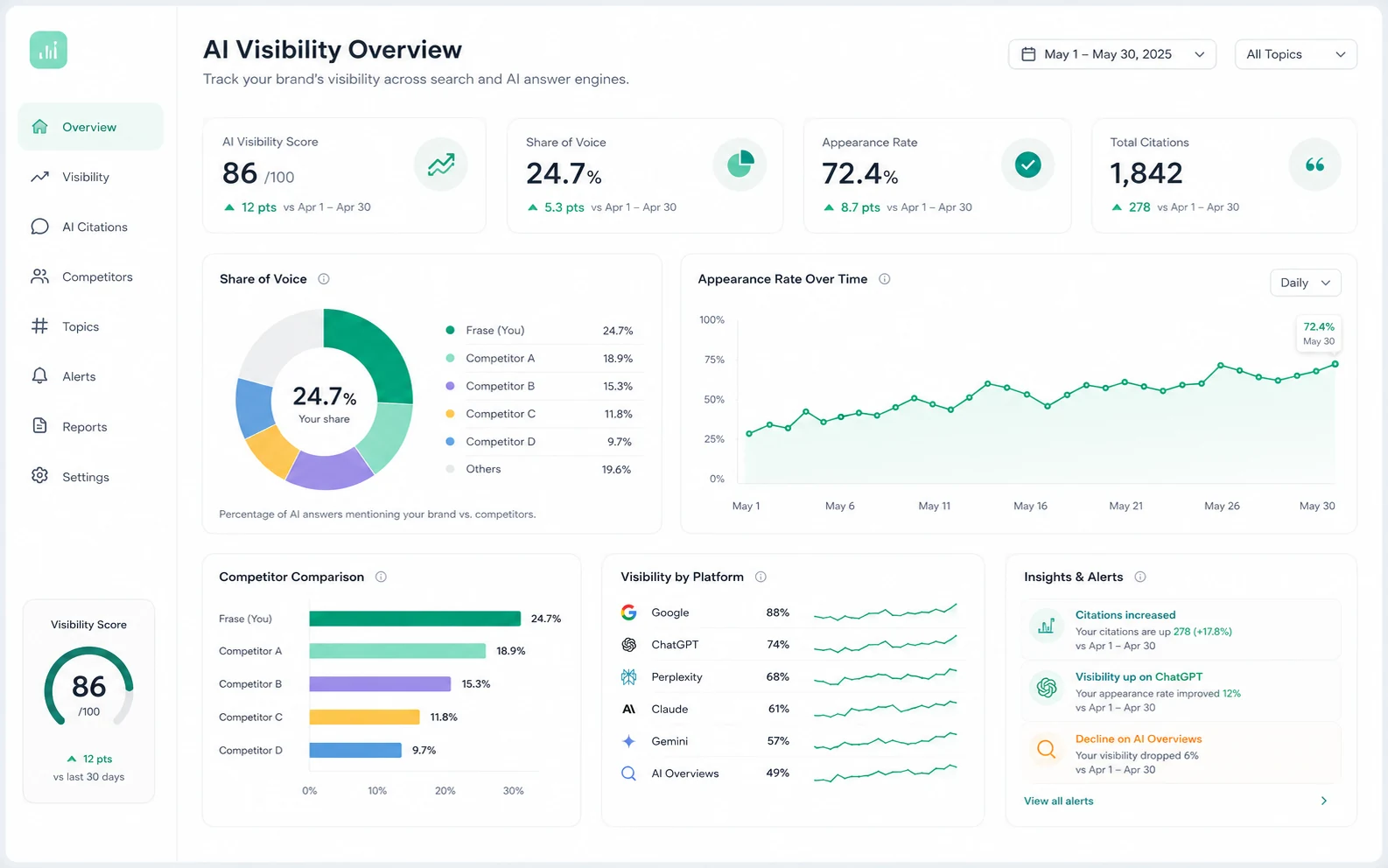 Frase: alternatives map, showing when buyers should compare Dashword, AISEO.ai, Surfer SEO, Clearscope, MarketMuse, or NeuronWriter before choosing a content workflow tool