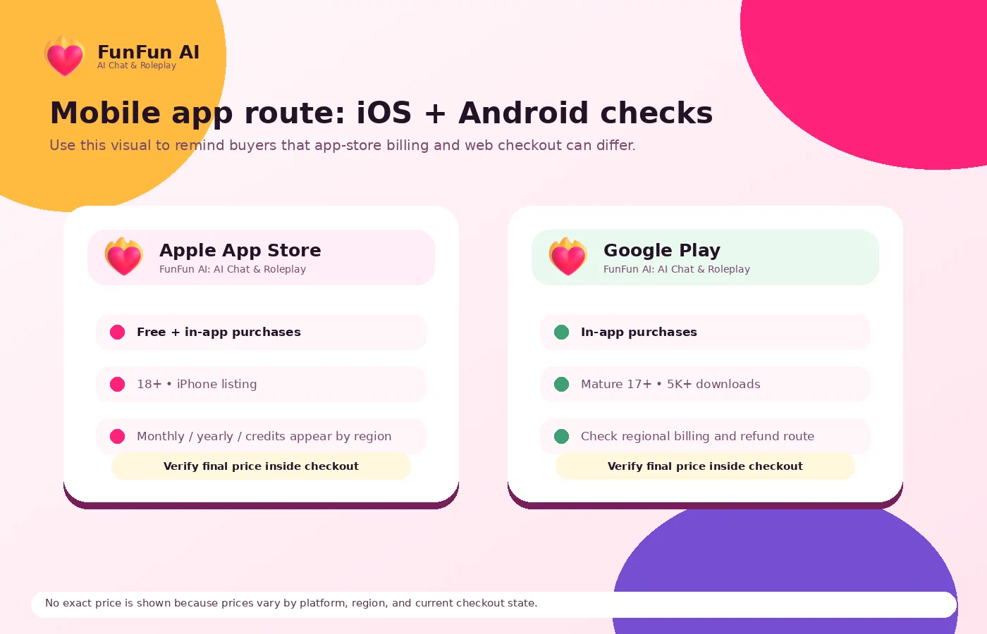 FunFun AI: alternatives map, showing direct AI companion comparisons for chat, visual generation, roleplay, and pricing flexibility