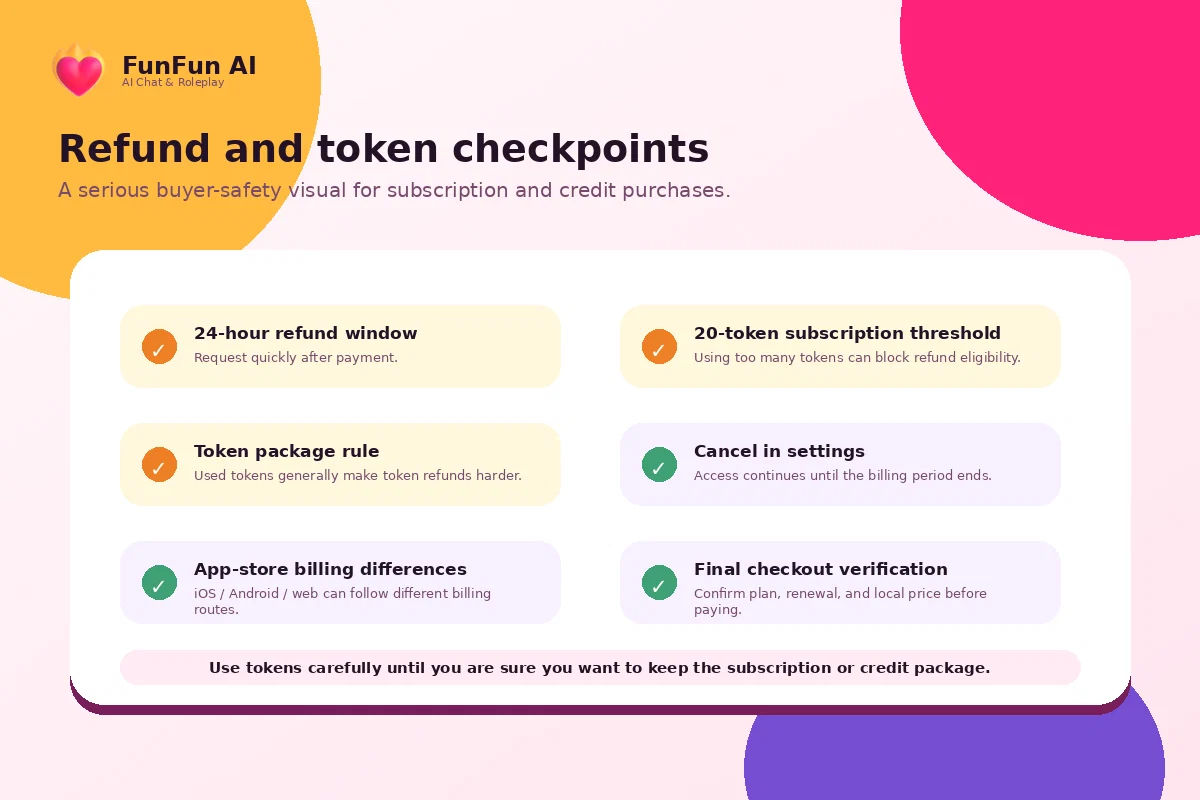 FunFun AI: final verdict, showing when adults should consider, skip, or compare the AI companion app before subscribing