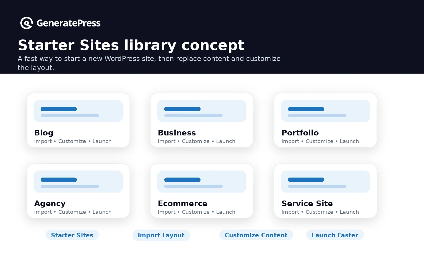 GeneratePress: final verdict, showing when the theme, premium plan, or full bundle is the right WordPress choice