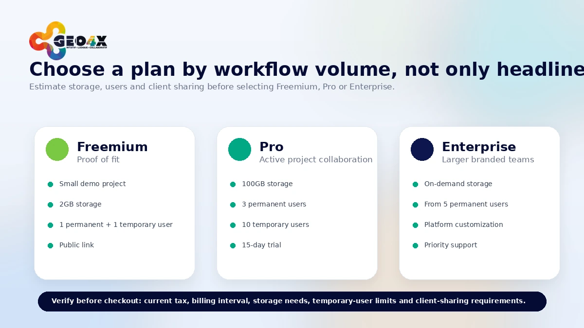 GEO4X: final verdict card, showing when to test the platform, when to compare alternatives, and when to avoid paying too early