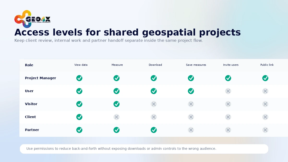 GEO4X: review snapshot, showing geospatial workflow fit, Pro pricing checks, and alternatives for drone data sharing