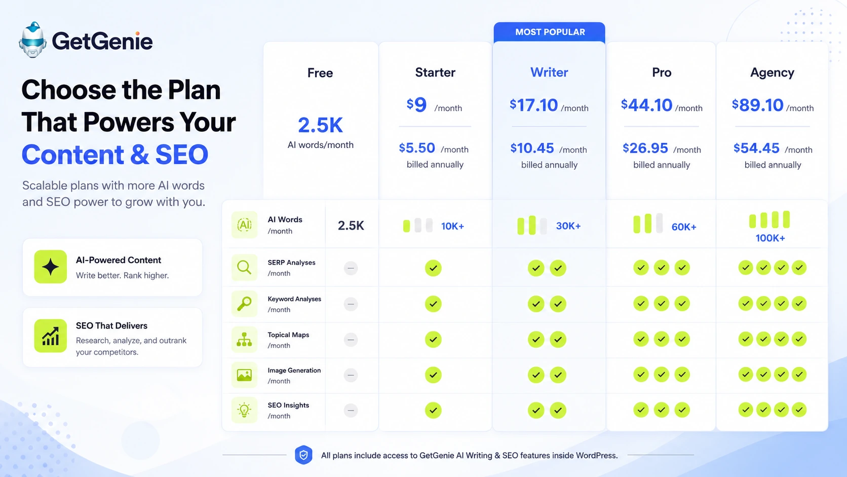 GetGenie: alternatives map, showing when buyers should compare NeuronWriter, Frase, and Balzac AI before choosing a WordPress SEO workflow tool