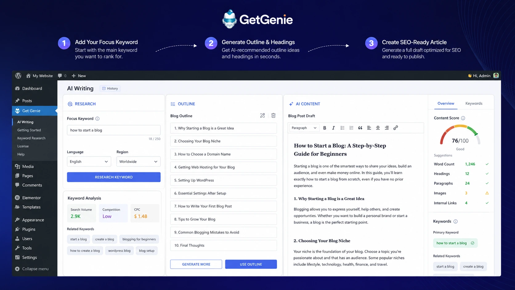 GetGenie: workflow fit map, showing how a buyer moves from keyword research to WordPress draft, optimization, and post-publish review
