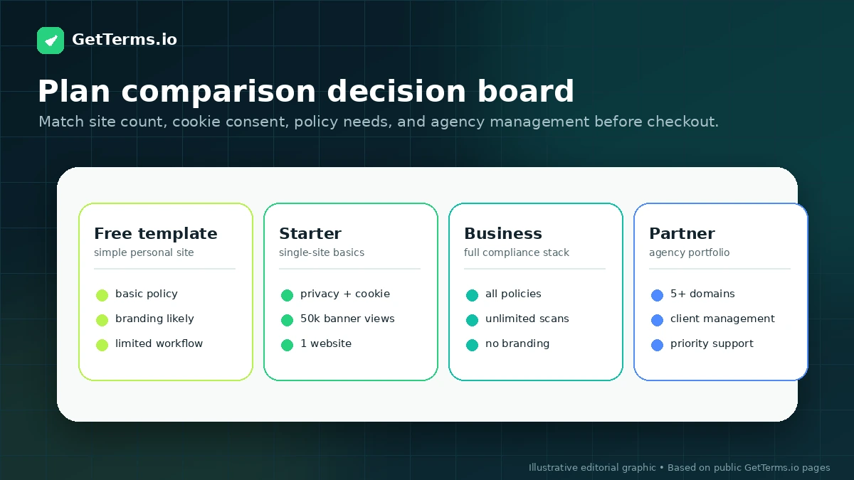 GetTerms.io: final verdict, showing when to use the tool, compare alternatives, or get legal review before checkout