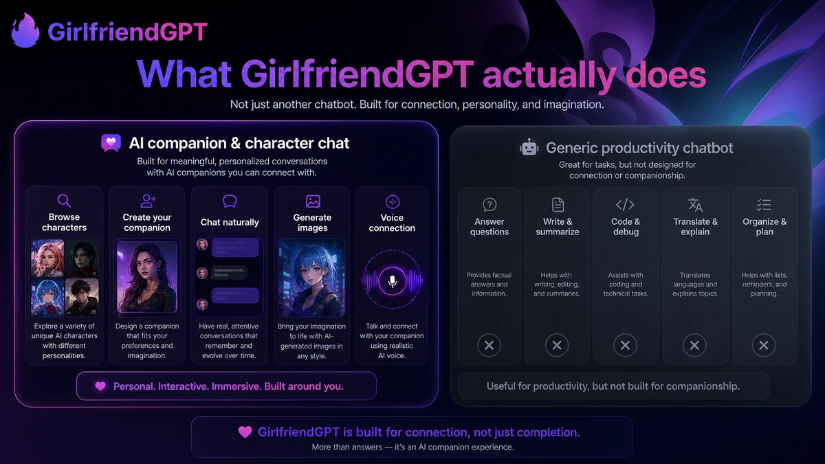 GirlfriendGPT: alternatives map, showing direct AI companion options and adjacent image-generation routes for different buyer goals
