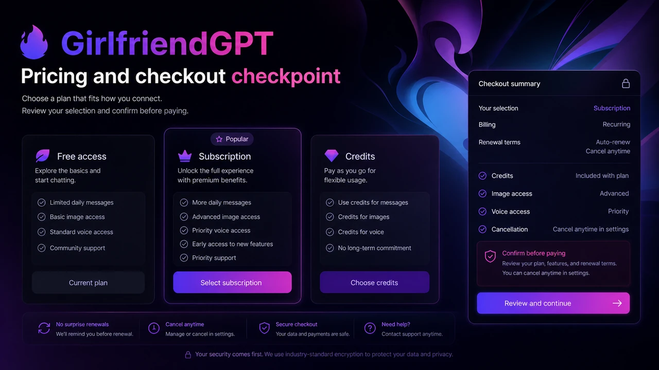 GirlfriendGPT: pricing decision map, showing free testing, paid credits, annual billing caution, and checkout verification