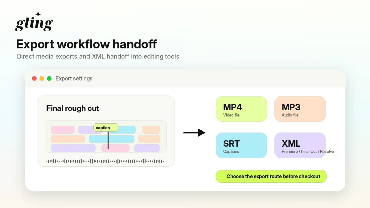 Gling: workflow fit map, showing how creators move from raw footage to AI cleanup, manual review, and export