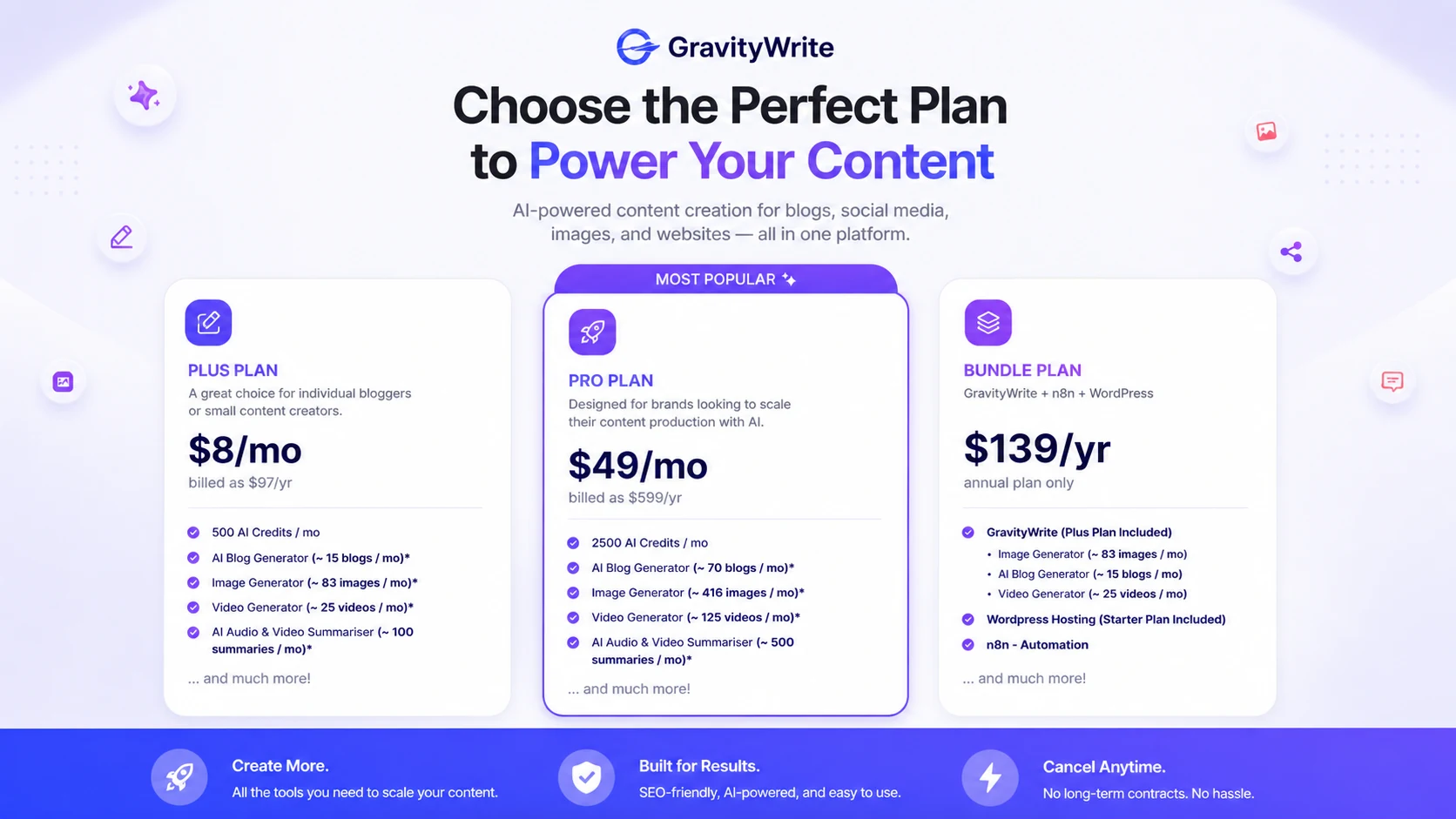 GravityWrite pricing decision