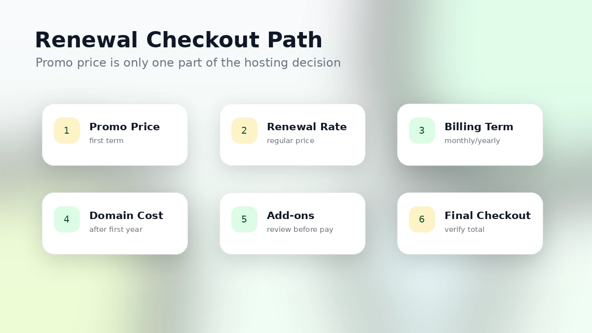 GreenGeeks: alternatives map comparing eco hosting, managed cloud hosting, WordPress support, budget hosting, and refund comfort