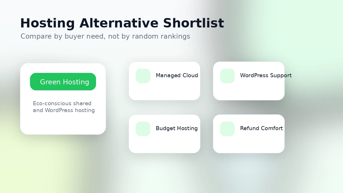 GreenGeeks: buyer checklist showing renewal price, backups, domain exclusions, support needs, and hosting workload fit