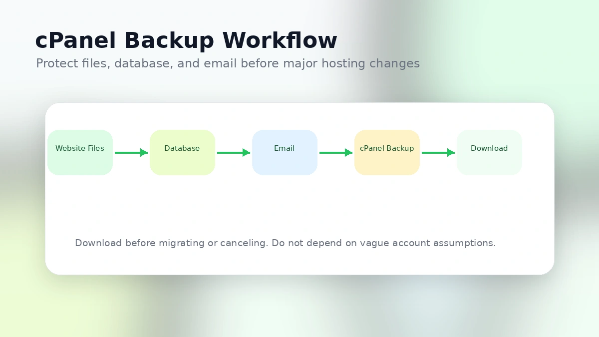 GreenGeeks review visual