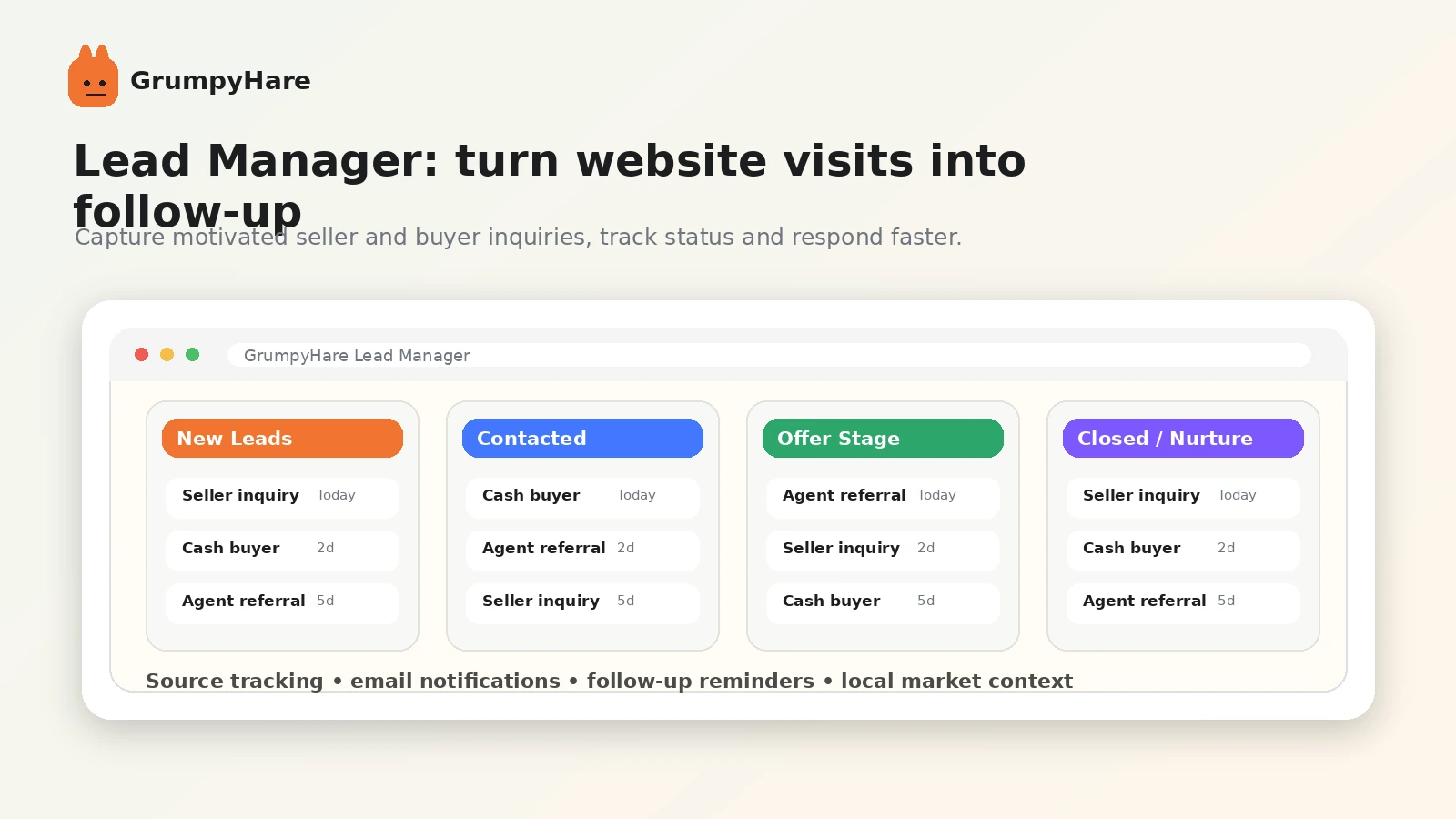 GrumpyHare: buyer checklist, showing plan fit, template fit, refund timing, billing choice, and lead workflow checks