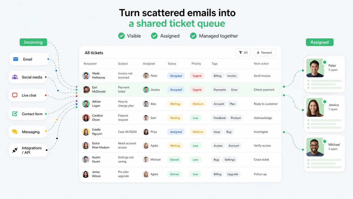 HelpDesk: final verdict, showing when support teams should choose ticketing software or compare adjacent tools