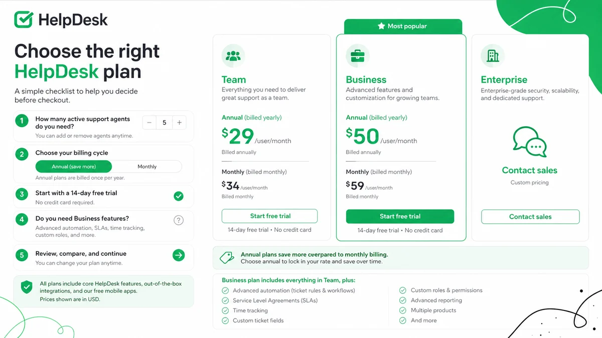 HelpDesk: pricing decision map, showing agent count, Team versus Business, annual billing, and checkout verification