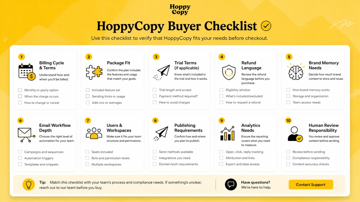 HoppyCopy: buyer checklist, showing trial setup, pricing toggle, subscriber limits, workspaces, refund language, and publishing responsibility