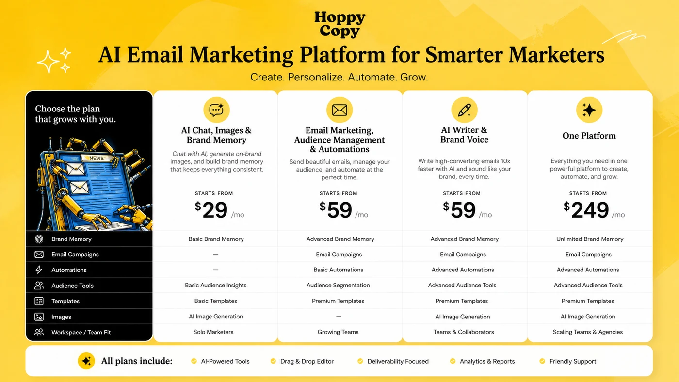 HoppyCopy: pricing decision map, showing monthly versus yearly billing, plan limits, subscriber checks, workspaces, and trial testing