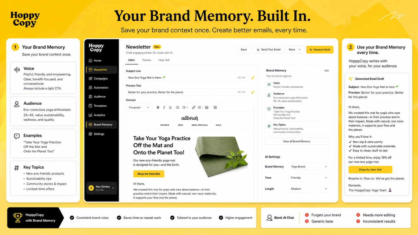 HoppyCopy: workflow fit map, showing brand setup, newsletter drafting, email sequence creation, editing, publishing, and review checkpoints