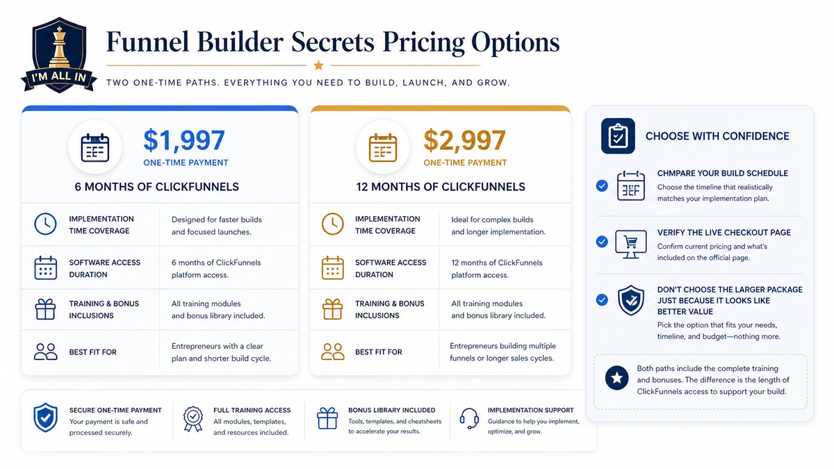 Funnel Builder Secrets: alternatives map, showing One Funnel Away Challenge, ClickFunnels, Acquisition, and Amazing Selling Machine as different buyer routes