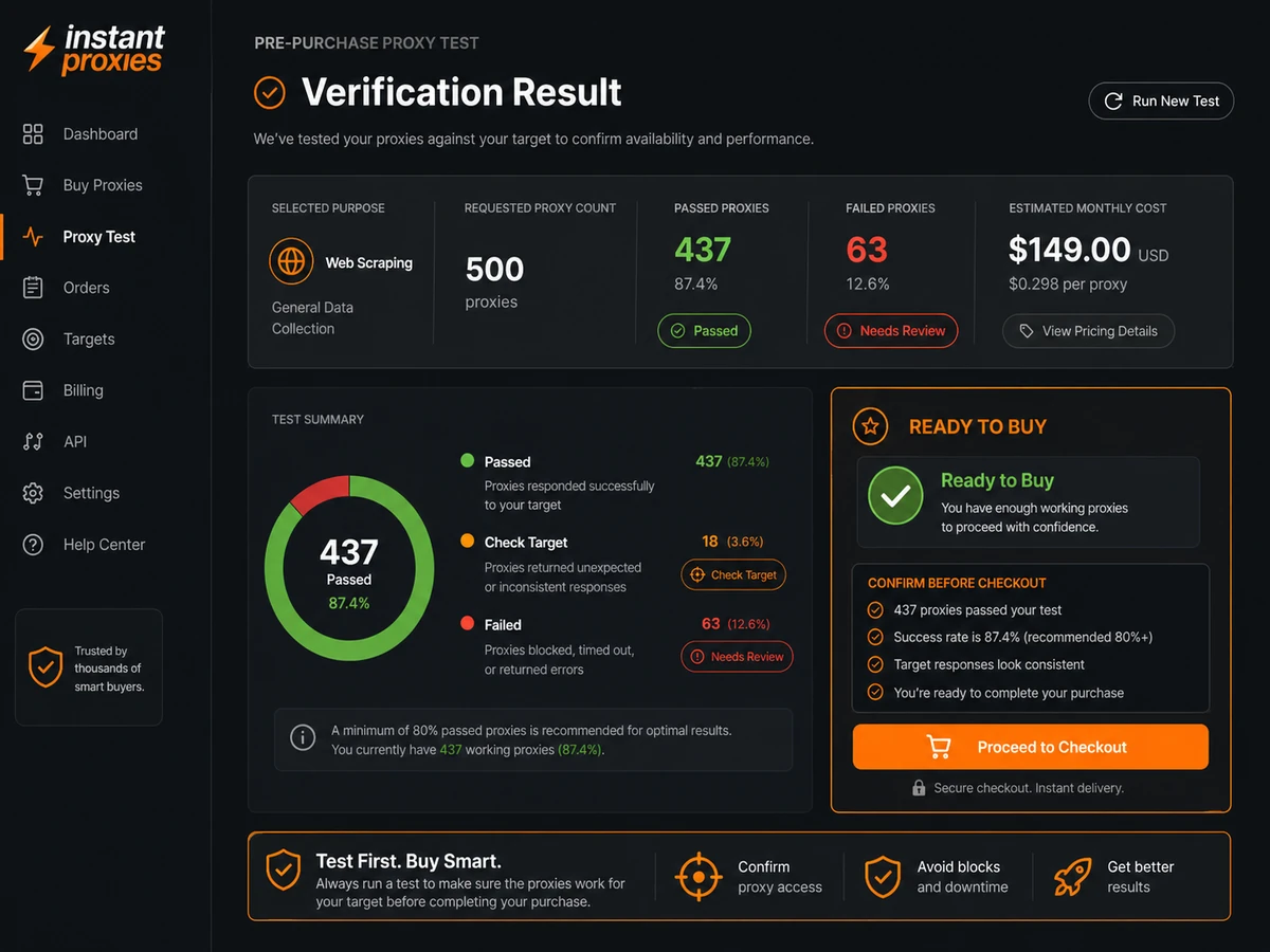 Instant Proxies: review snapshot, showing private proxy fit, pricing, authentication, and buyer checks