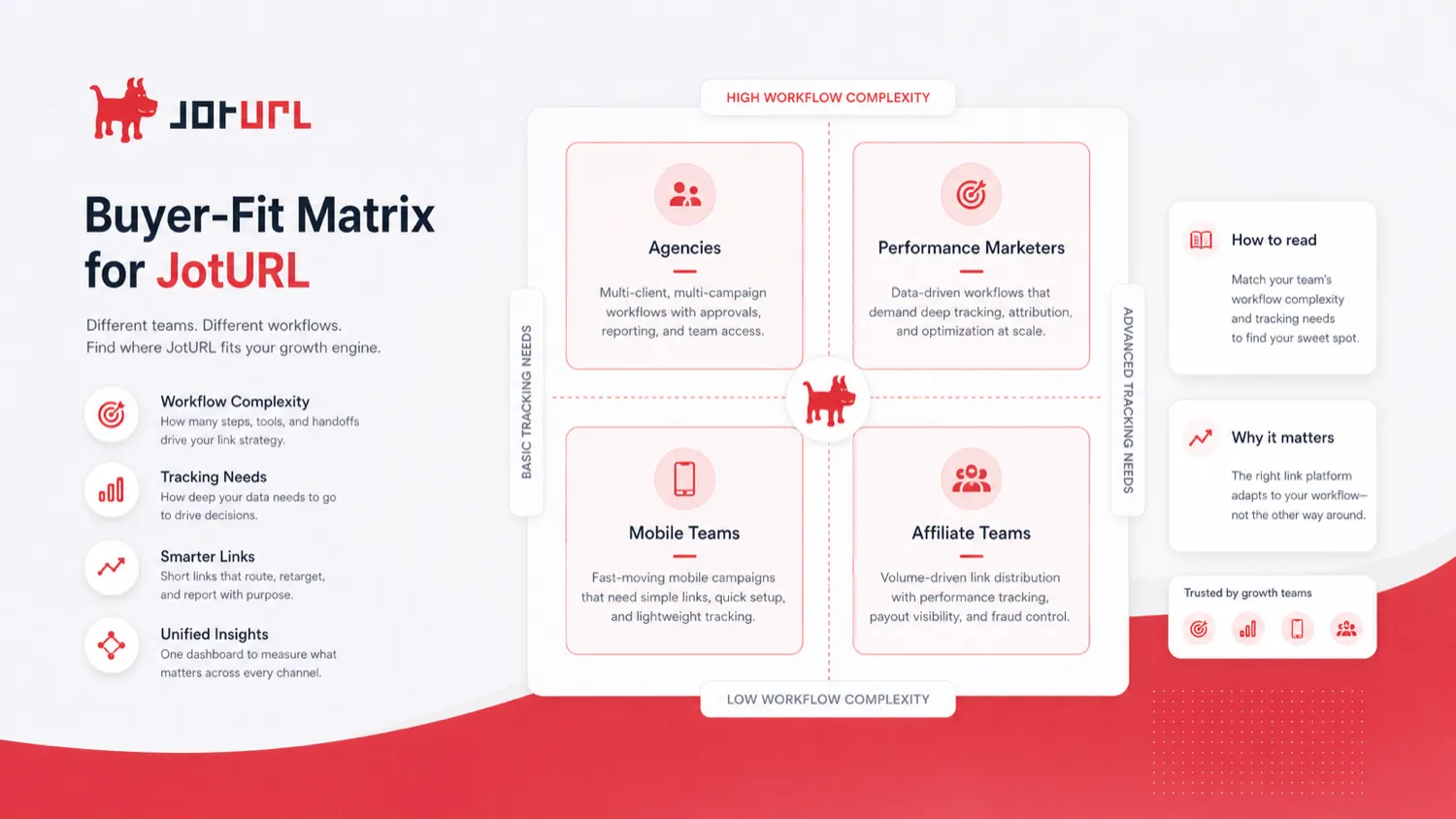 JotURL: final verdict, showing when marketers should choose JotURL versus simpler branded-link alternatives