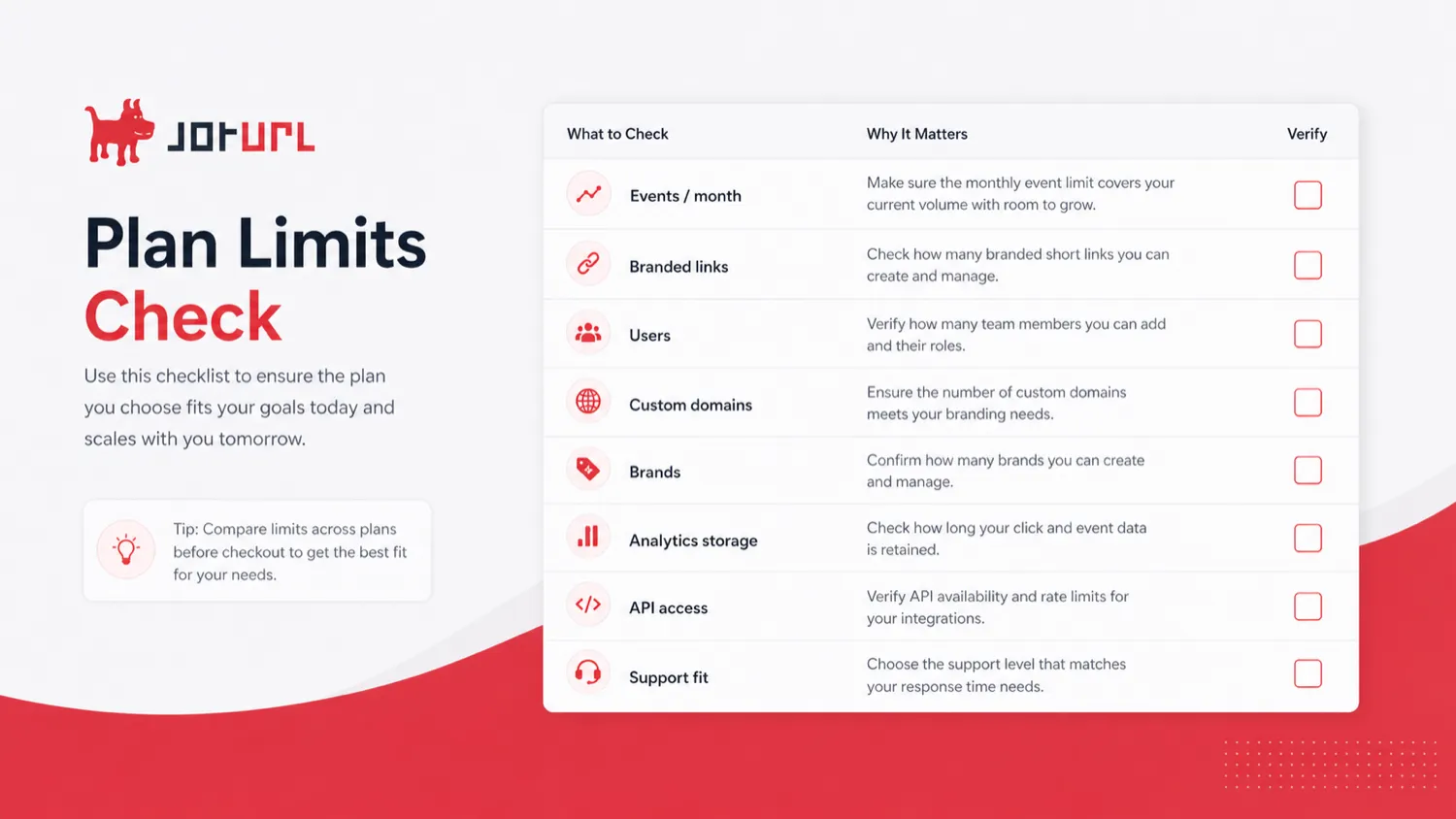 JotURL: pricing decision map, showing events, branded links, users, domains, analytics storage, and billing checks before choosing a plan
