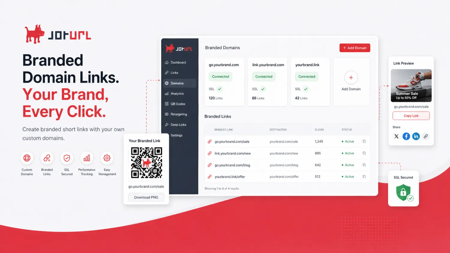 JotURL: review snapshot, showing link tracking fit, pricing checks, and alternative paths for marketing teams