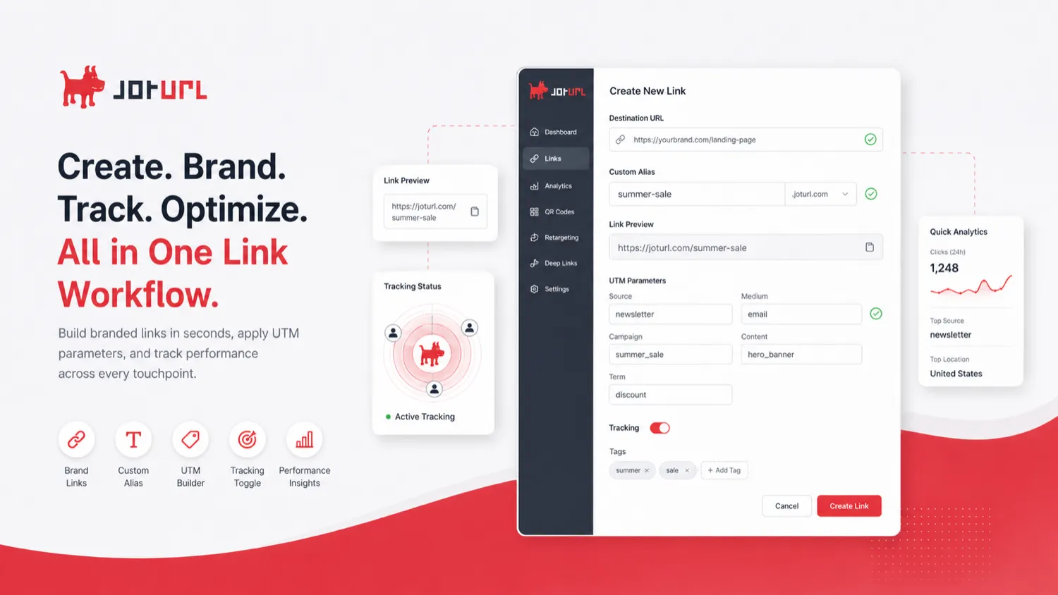 JotURL: workflow fit map, showing how marketers can connect branded links, tracking, QR codes, retargeting, and reporting