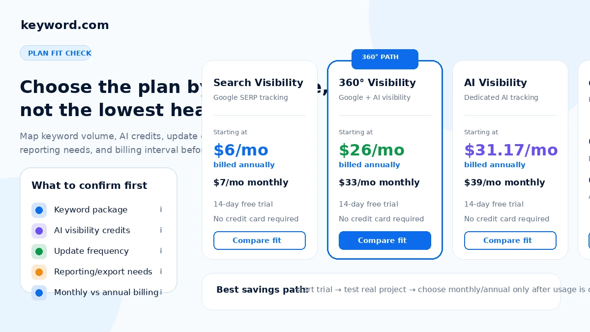 Keyword.com: final verdict, showing when SEO teams should choose rank tracking, AI visibility, reporting, or an alternative SEO workflow