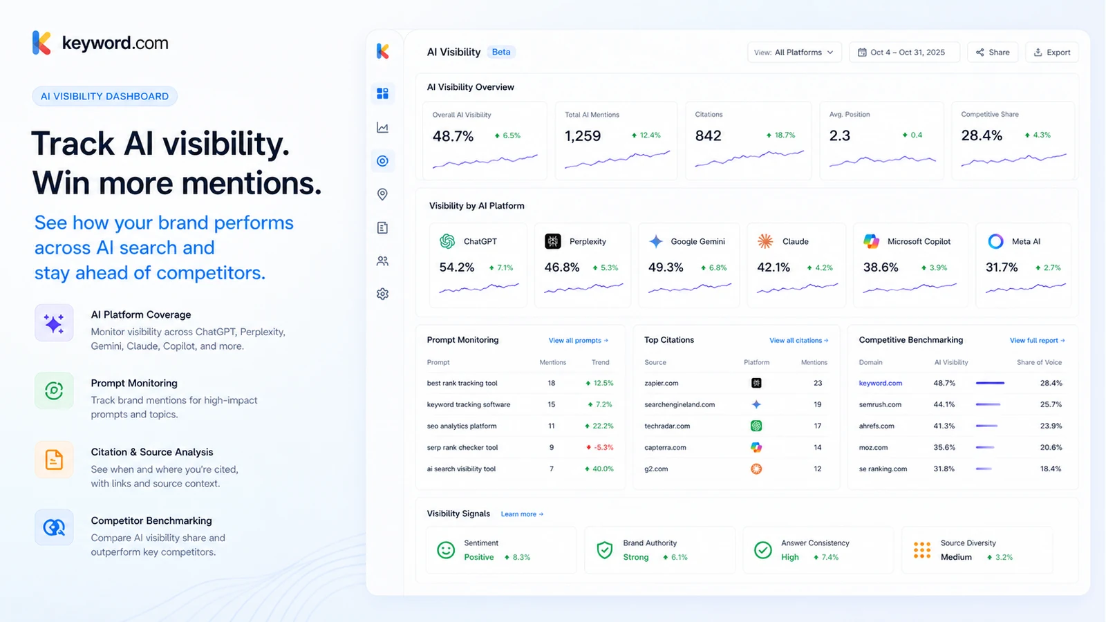 Keyword.com review visual